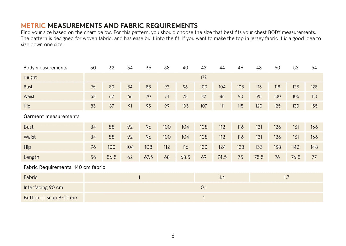 Tulip Top Sewing Pattern Wardrobe By Me