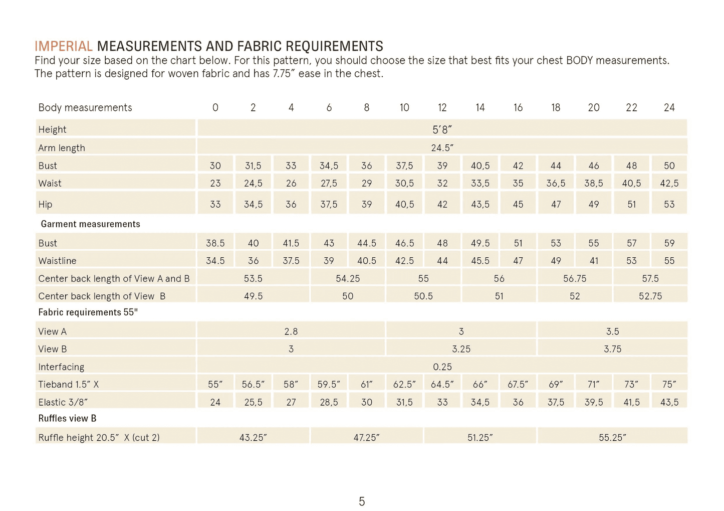 Abby Dress Sewing Pattern Wardrobe By Me