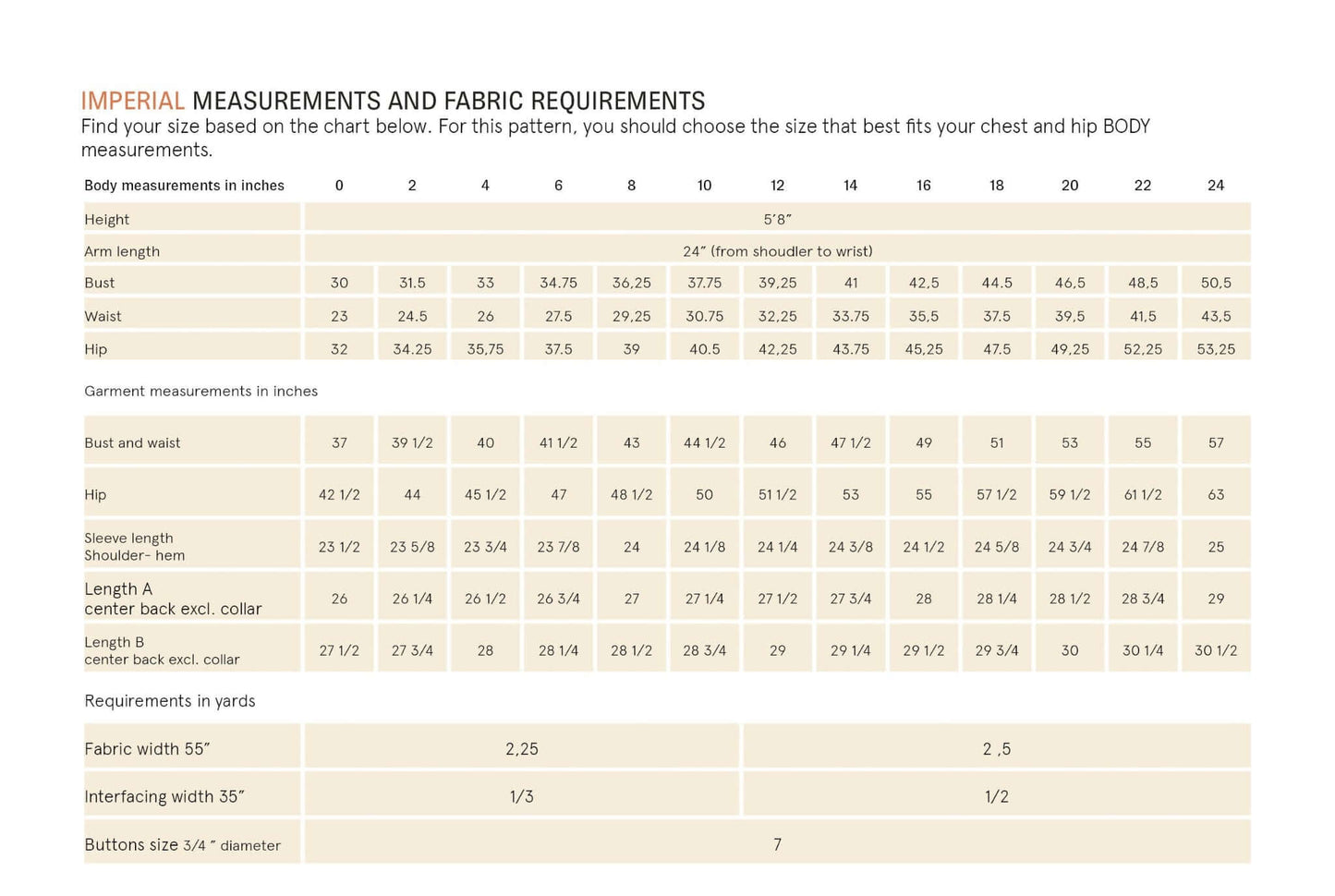 Artist Jacket Sewing Pattern Wardrobe By Me