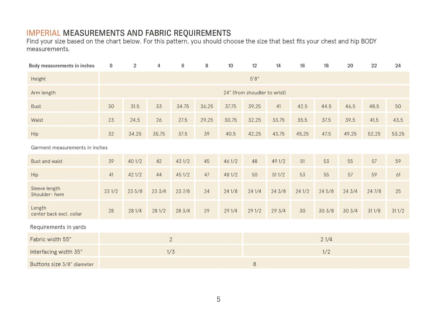 Puff Shirt sewing pattern Wardrobe By Me