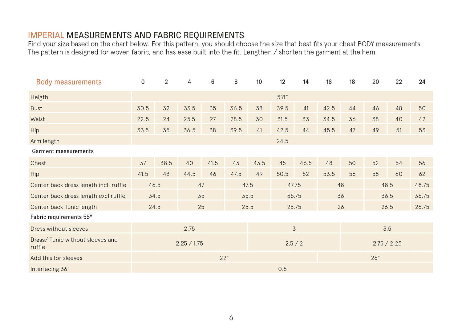 Aurora Dress Sewing Pattern Wardrobe By Me