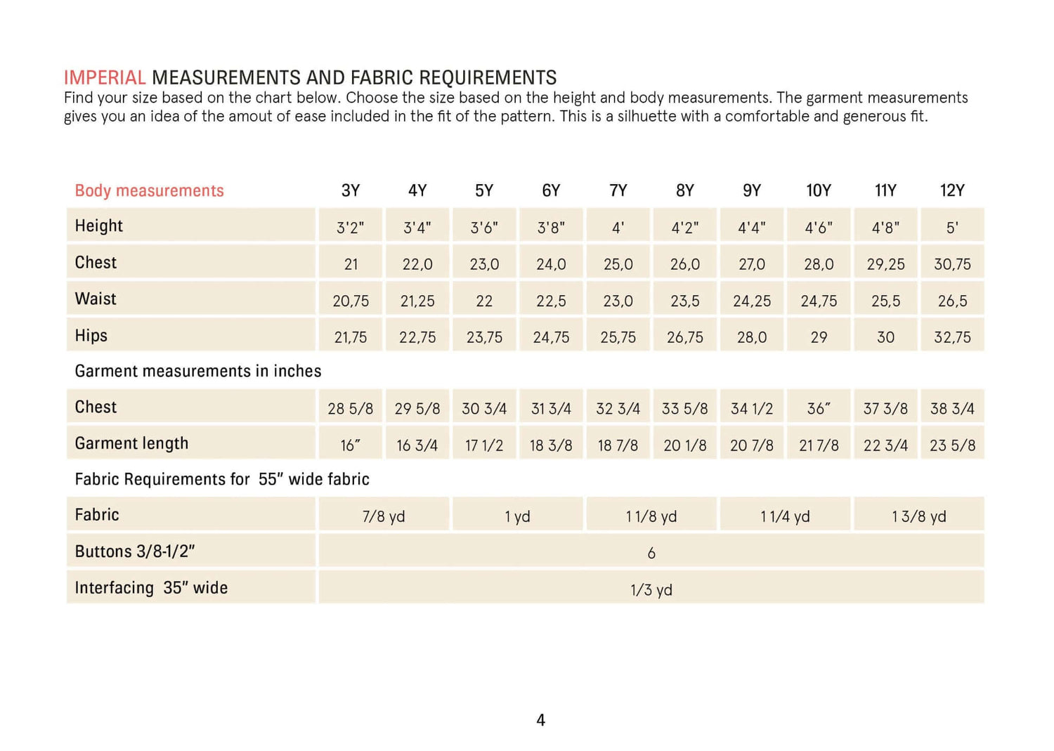 Kids Mini Jensen Shirt sewing pattern Wardrobe By Me