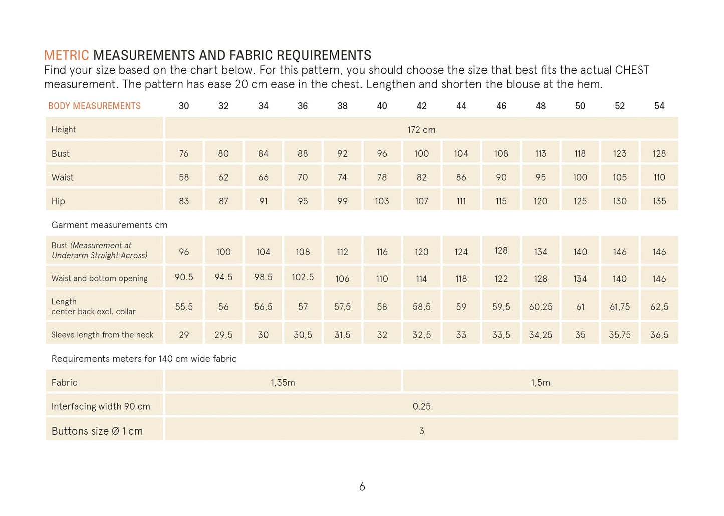 Measurement chart for fabric requirements with body measurements and garment dimensions.