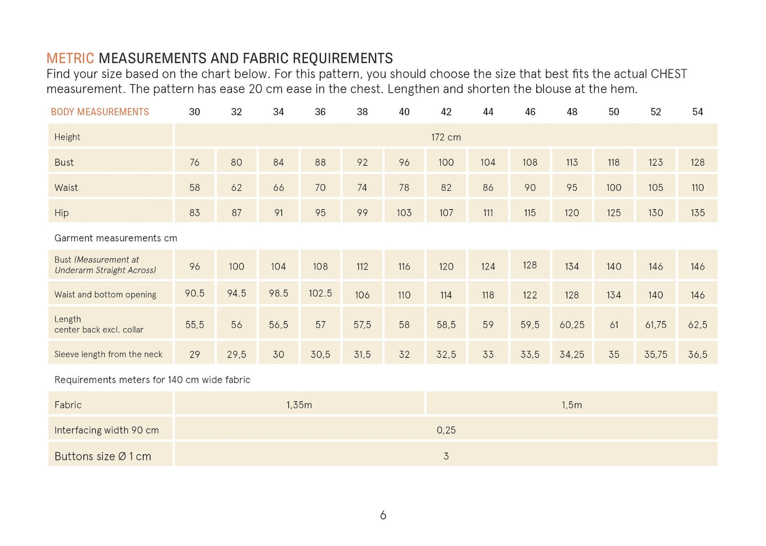 Measurement chart for fabric requirements with body measurements and garment dimensions.