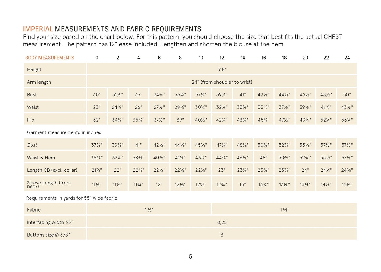 Measurement chart for garment sizing with imperial measurements and fabric requirements.