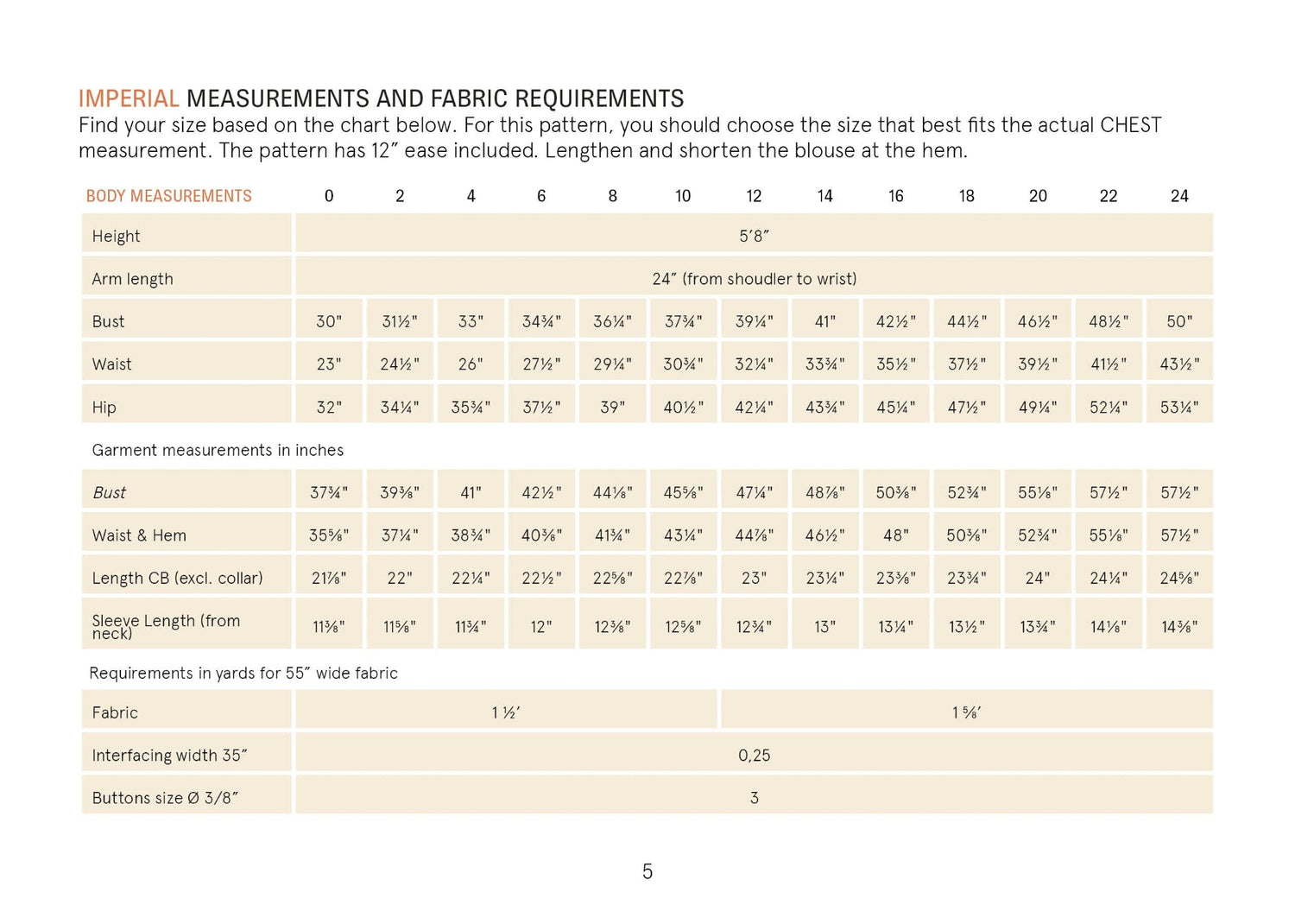 Measurement chart for garment sizing with imperial measurements and fabric requirements.
