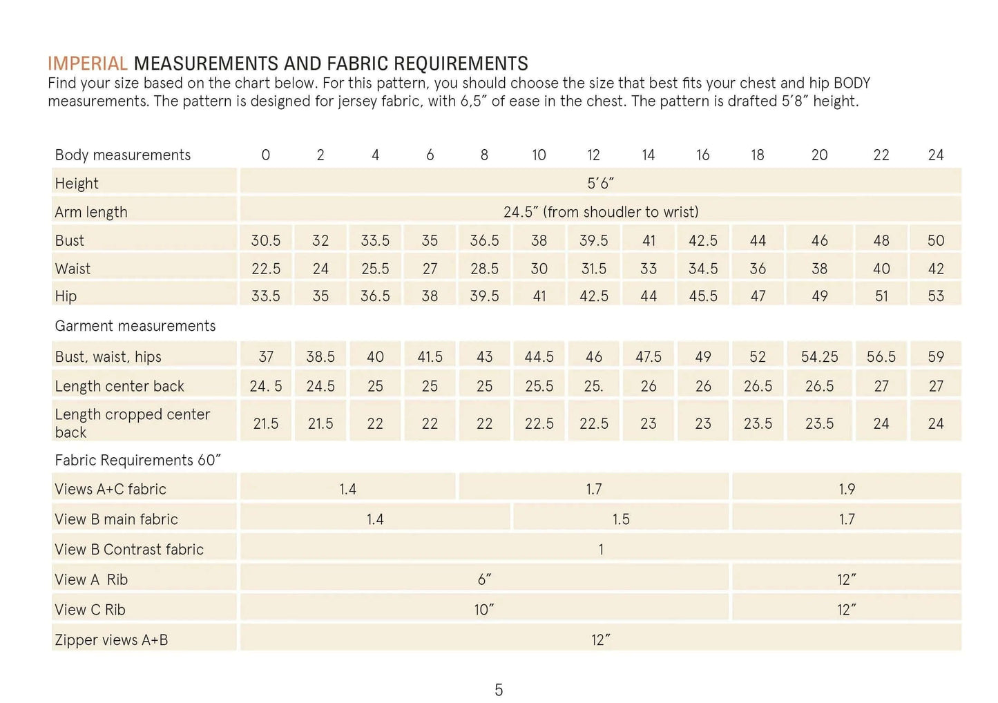 Half zipper sweater Pattern Wardrobe By Me