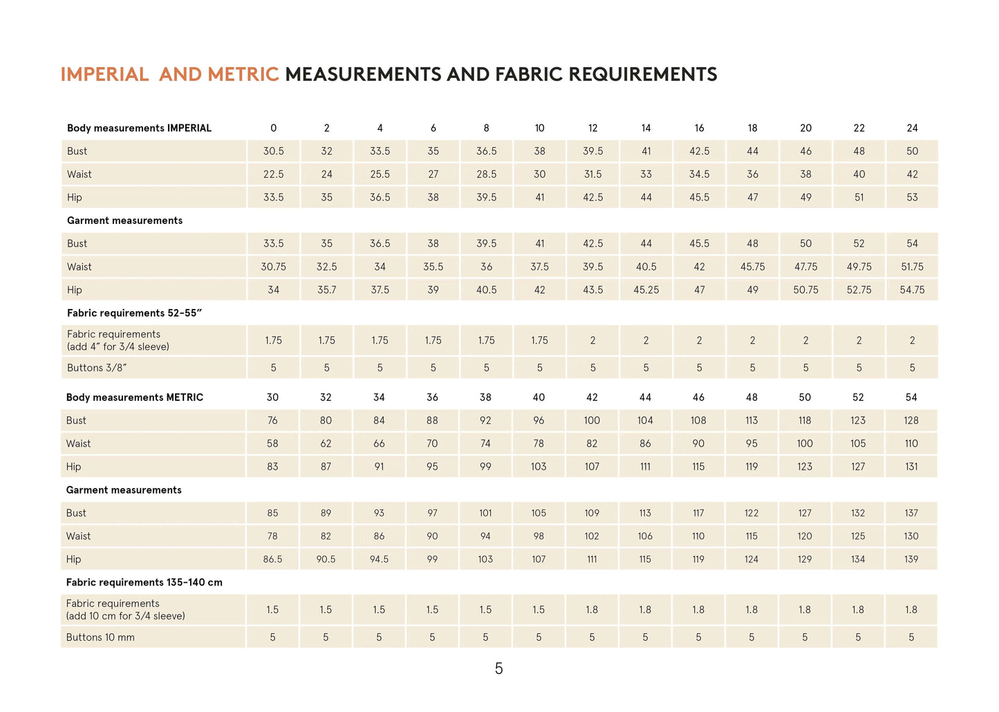 Tropicana Shirt Sewing Pattern Wardrobe By Me