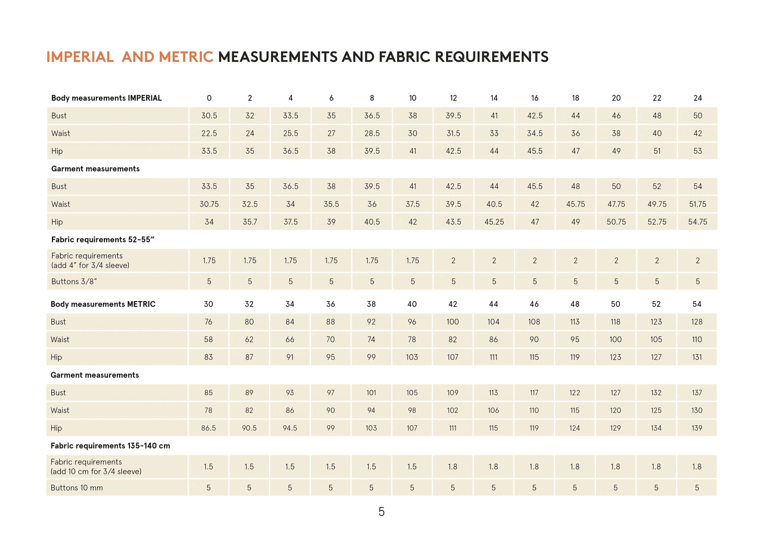 Tropicana Shirt Sewing Pattern Wardrobe By Me