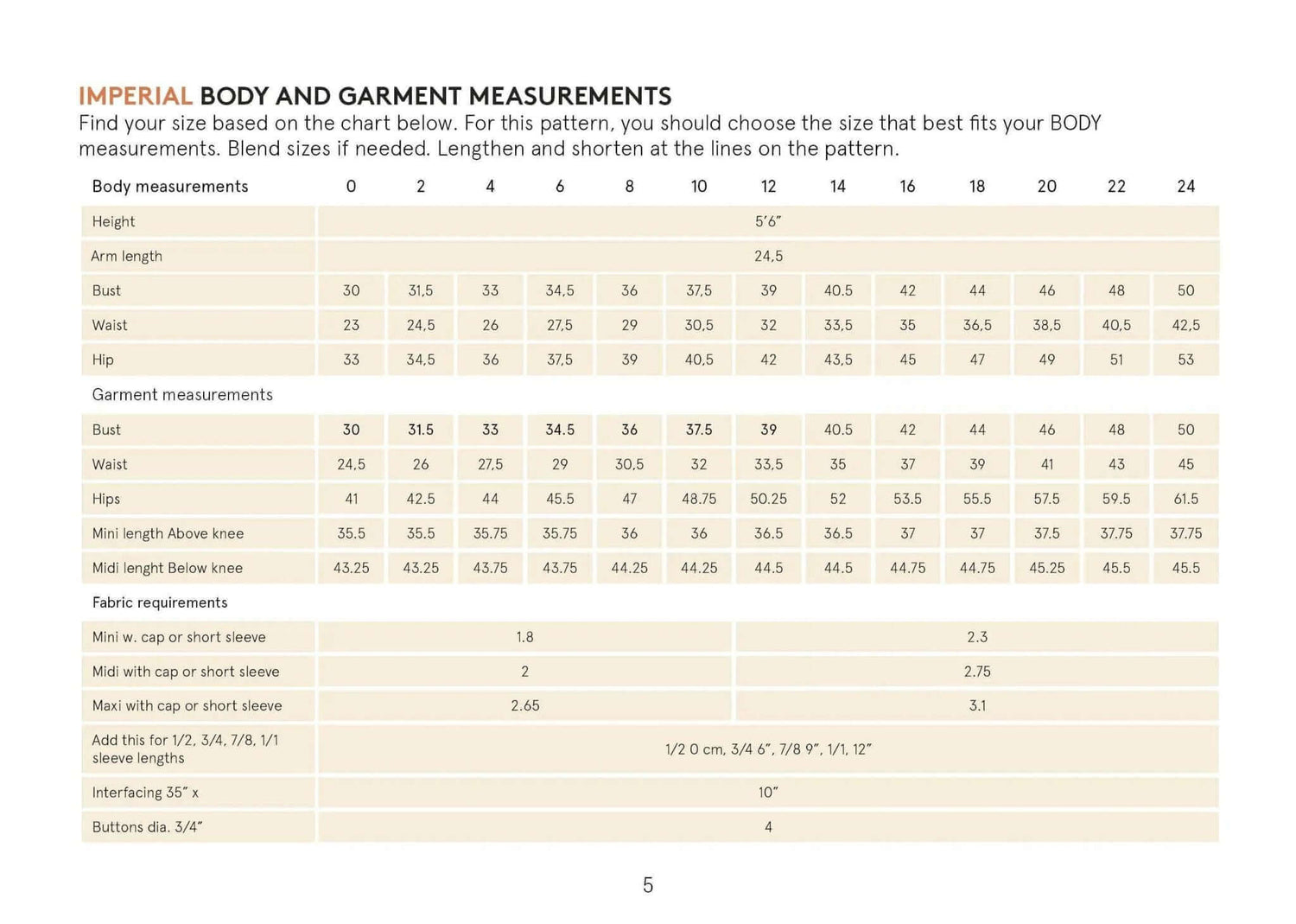 Marianne Dress Sewing Pattern Wardrobe By Me