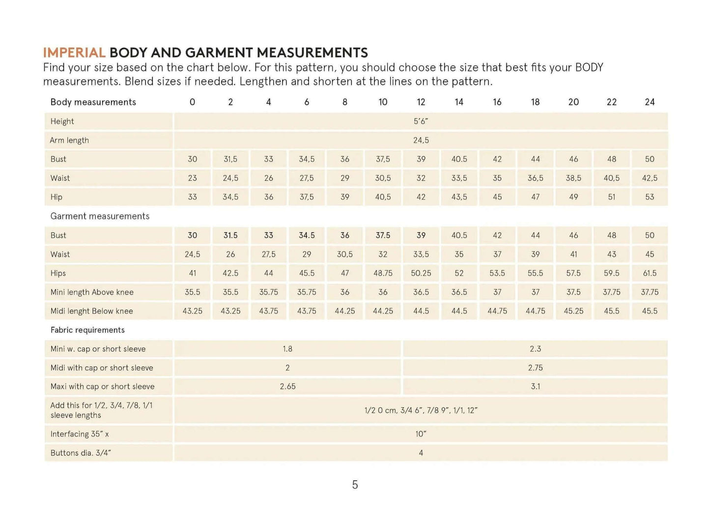 Marianne Dress Sewing Pattern Wardrobe By Me