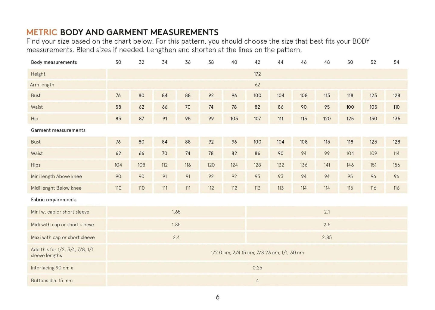Marianne Dress Sewing Pattern Wardrobe By Me