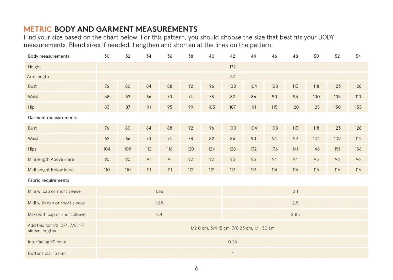 Marianne Dress Sewing Pattern Wardrobe By Me