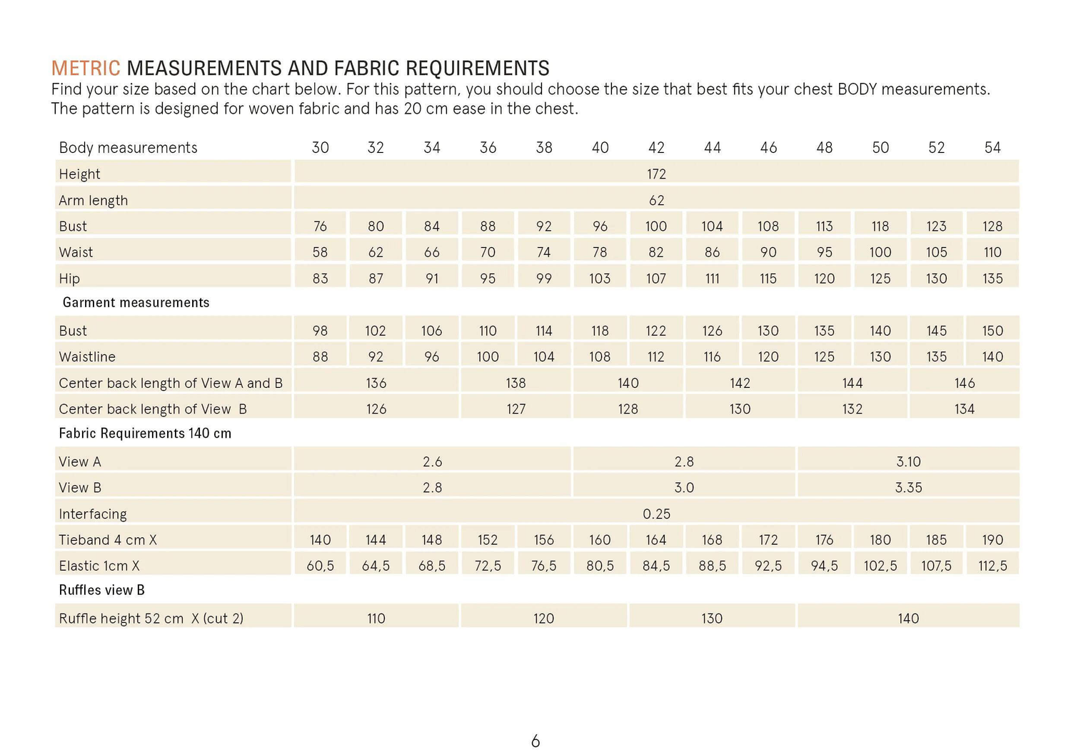 Abby Dress Sewing Pattern Wardrobe By Me