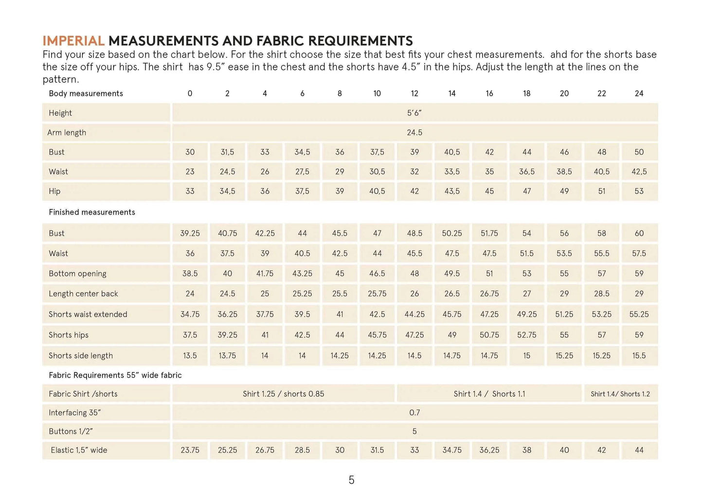 Camp Shirt and Shorts Sewing pattern Wardrobe By Me