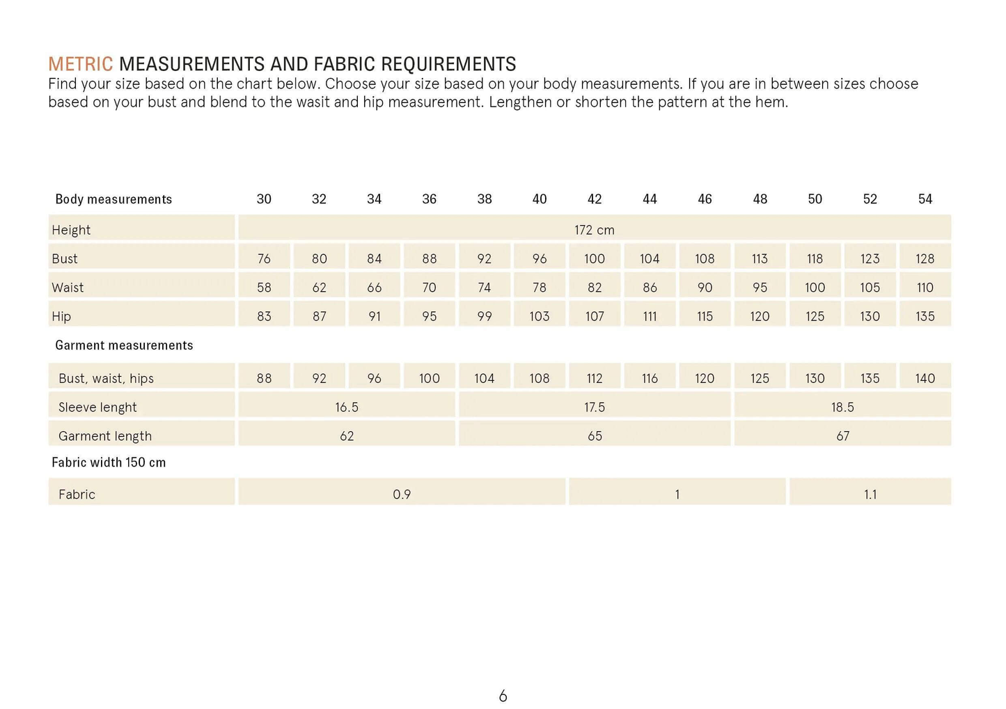 Classic T-shirt Sewing Pattern Wardrobe By Me