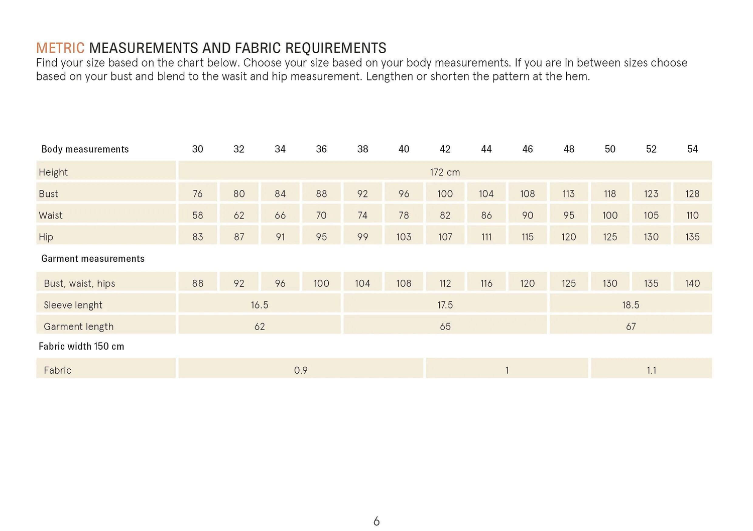 Classic T-shirt Sewing Pattern Wardrobe By Me