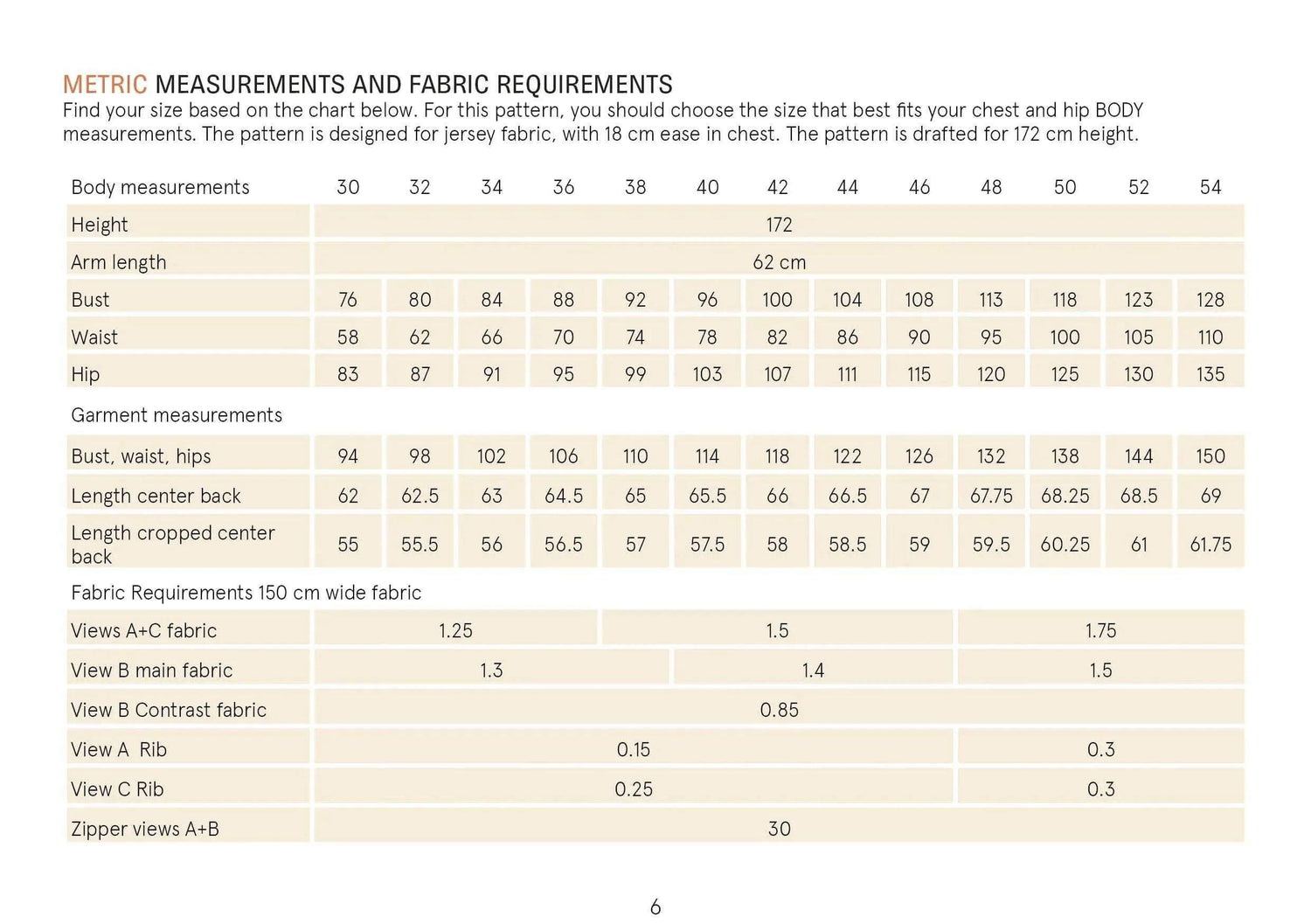 Half zipper sweater Pattern Wardrobe By Me