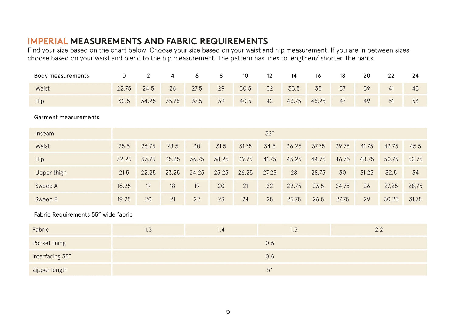 Hepburn pants Sewing Pattern Wardrobe By Me