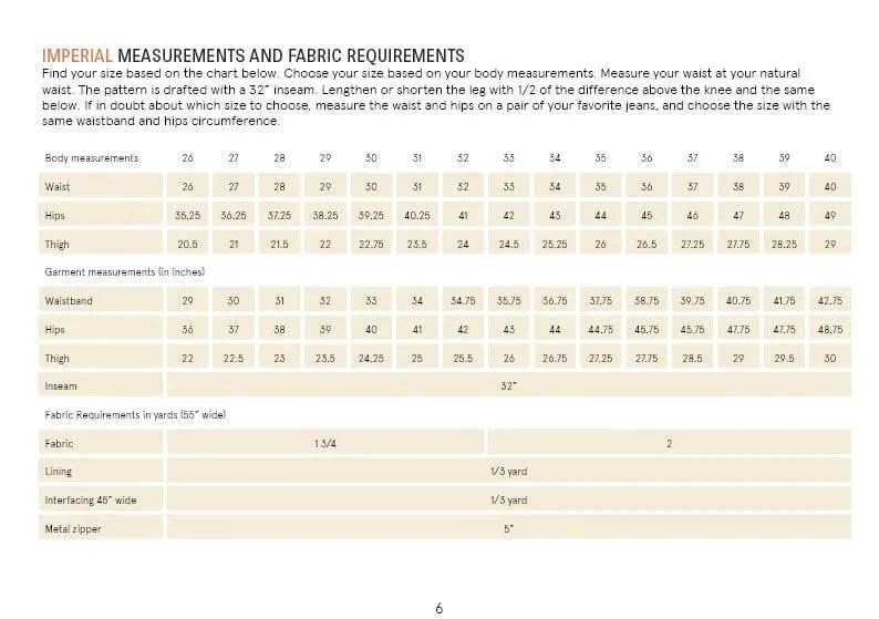 Jeans Sewing Pattern Wardrobe By Me