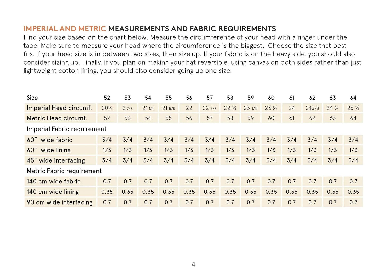Kids Bucket Hat Sewing Pattern Wardrobe By Me
