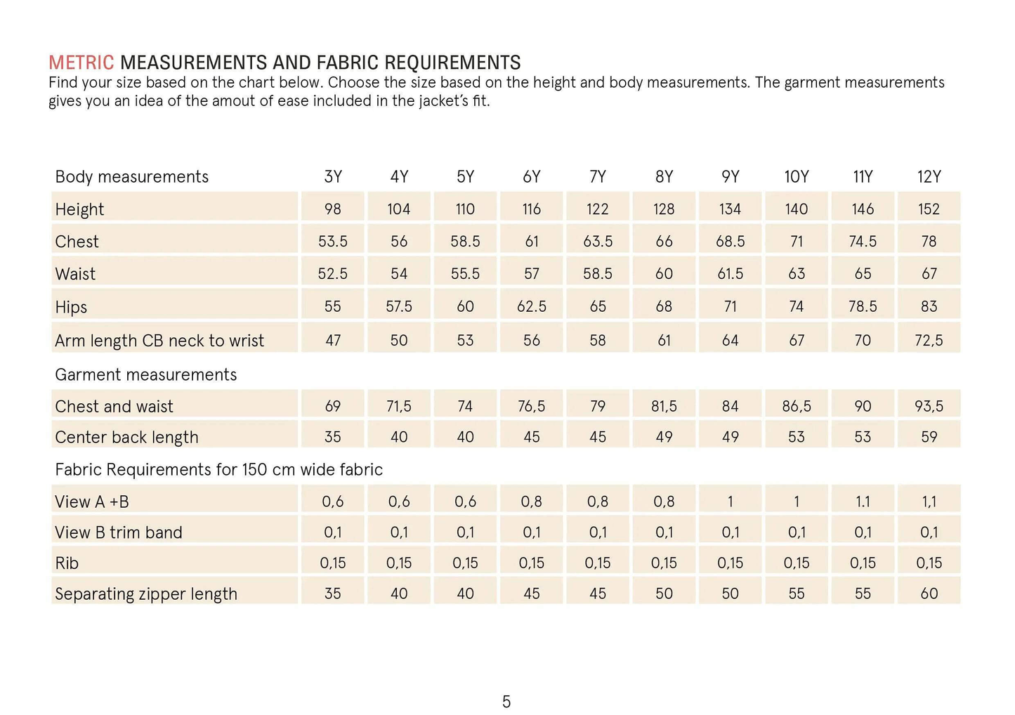 Kids' Zipper Jacket sewing pattern Wardrobe By Me