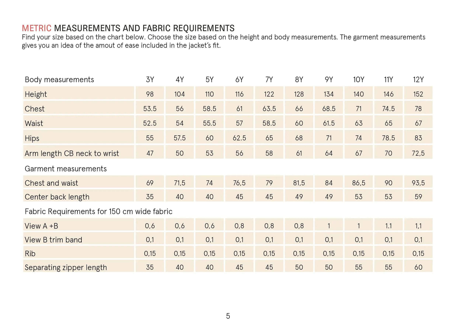 Kids' Zipper Jacket sewing pattern Wardrobe By Me