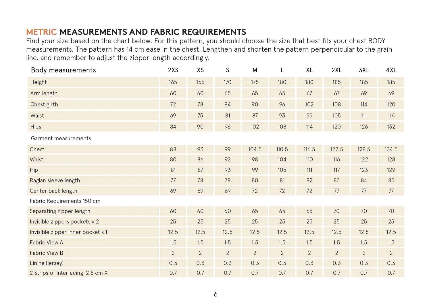 Men's Fleece jacket pattern Wardrobe By Me