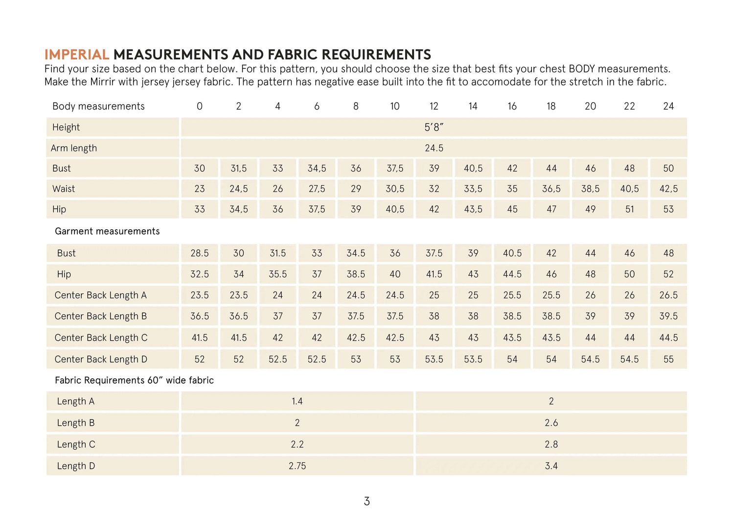 Mirri Wrap Dress Sewing Pattern Wardrobe By Me