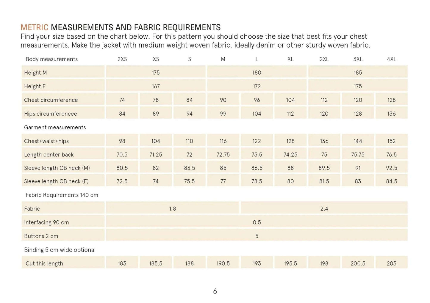 Painter Jacket pattern- Unisex Wardrobe By Me