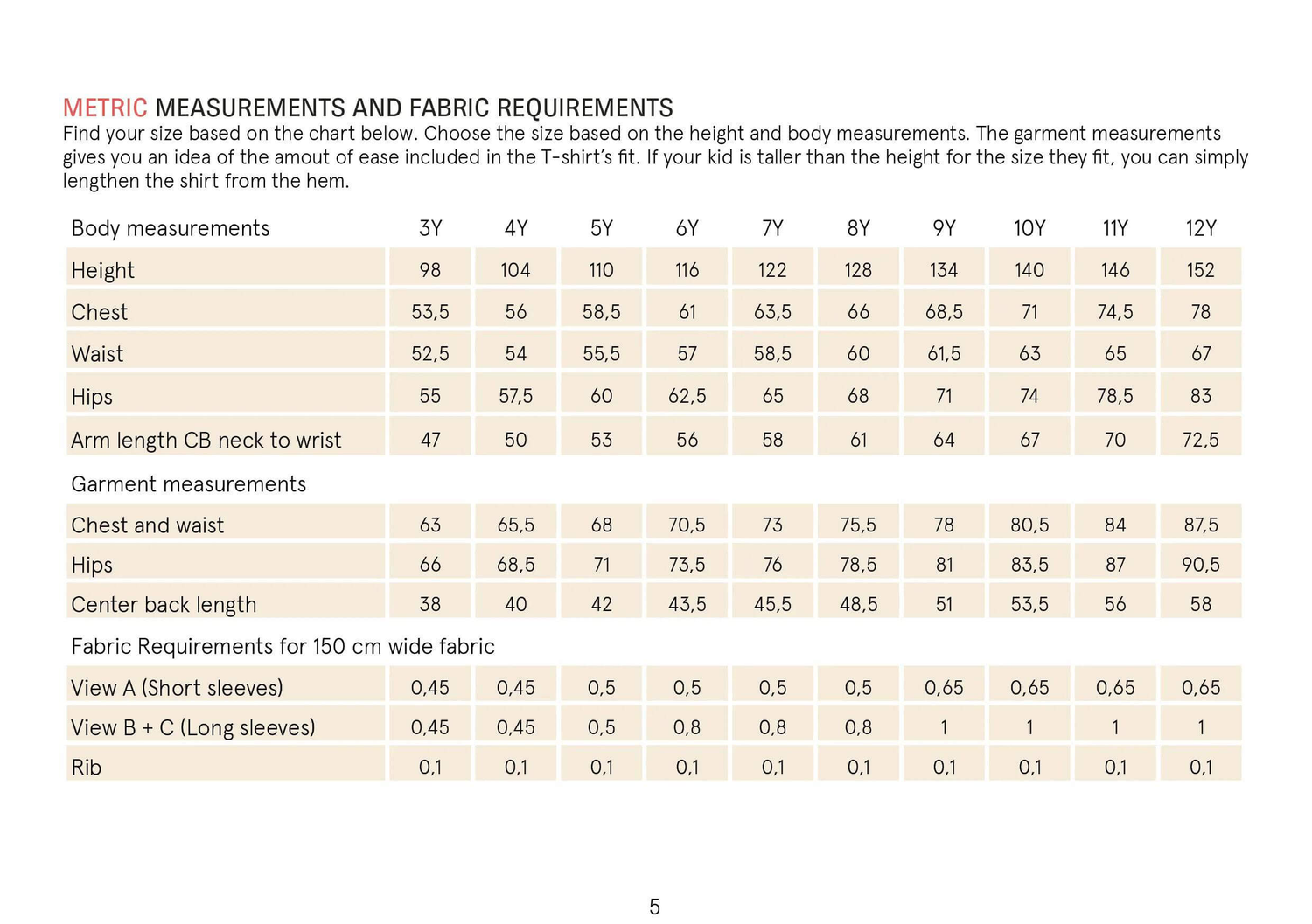 Kids T-shirt Sewing Pattern Wardrobe By Me