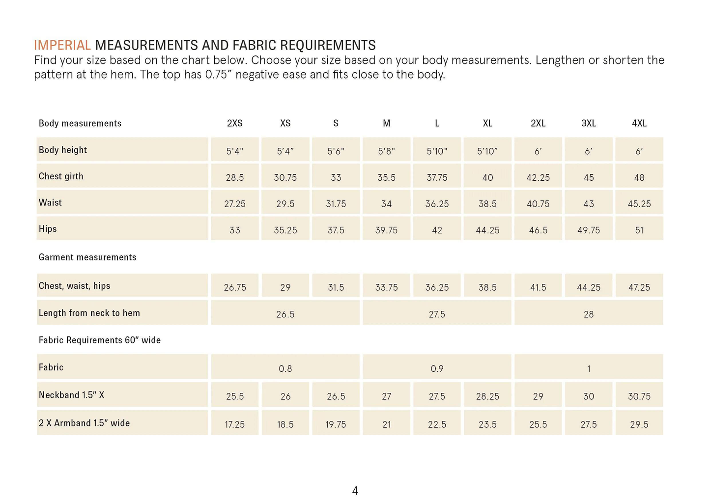 Tank top sewing pattern Wardrobe By Me