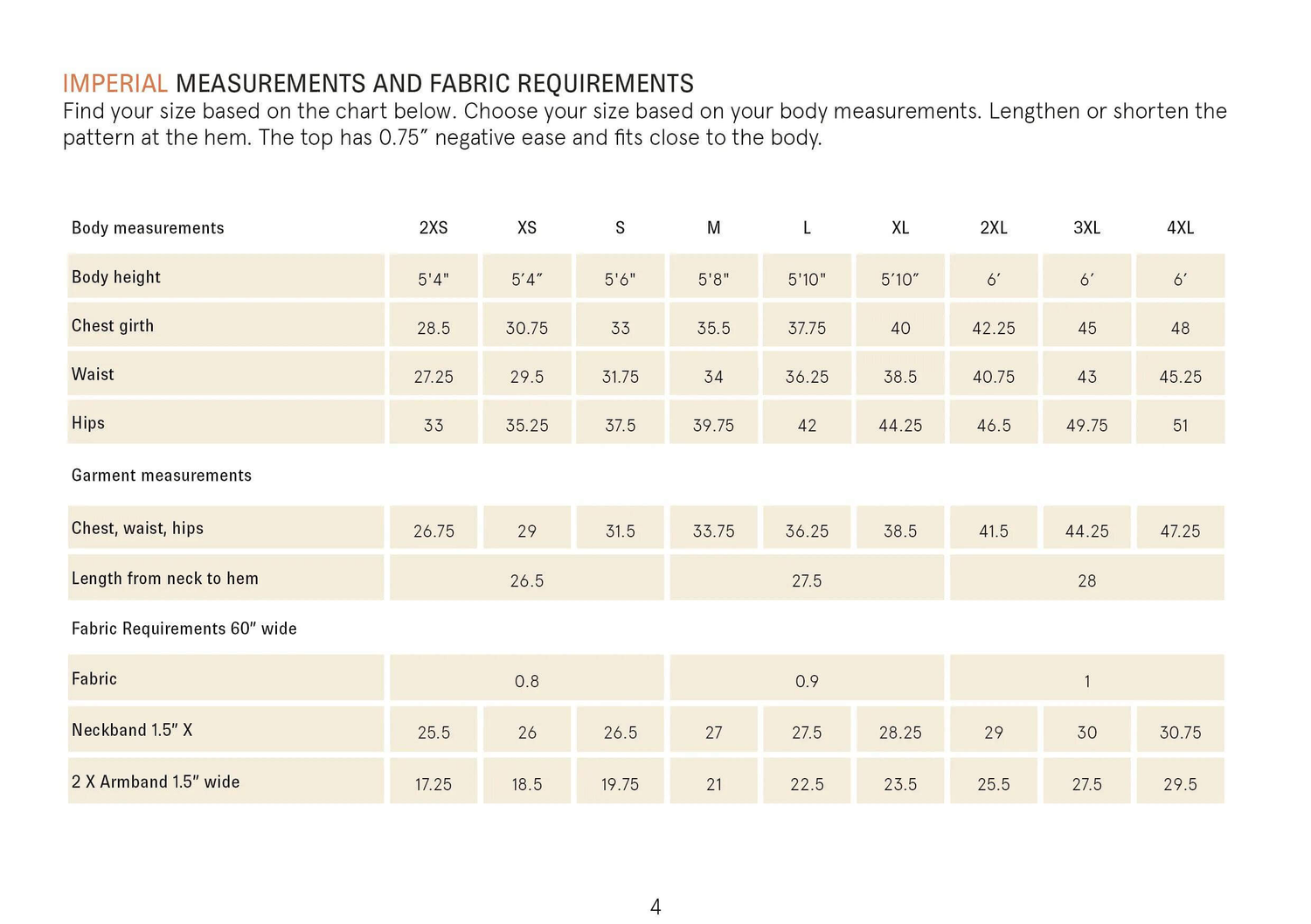 Tank top sewing pattern Wardrobe By Me