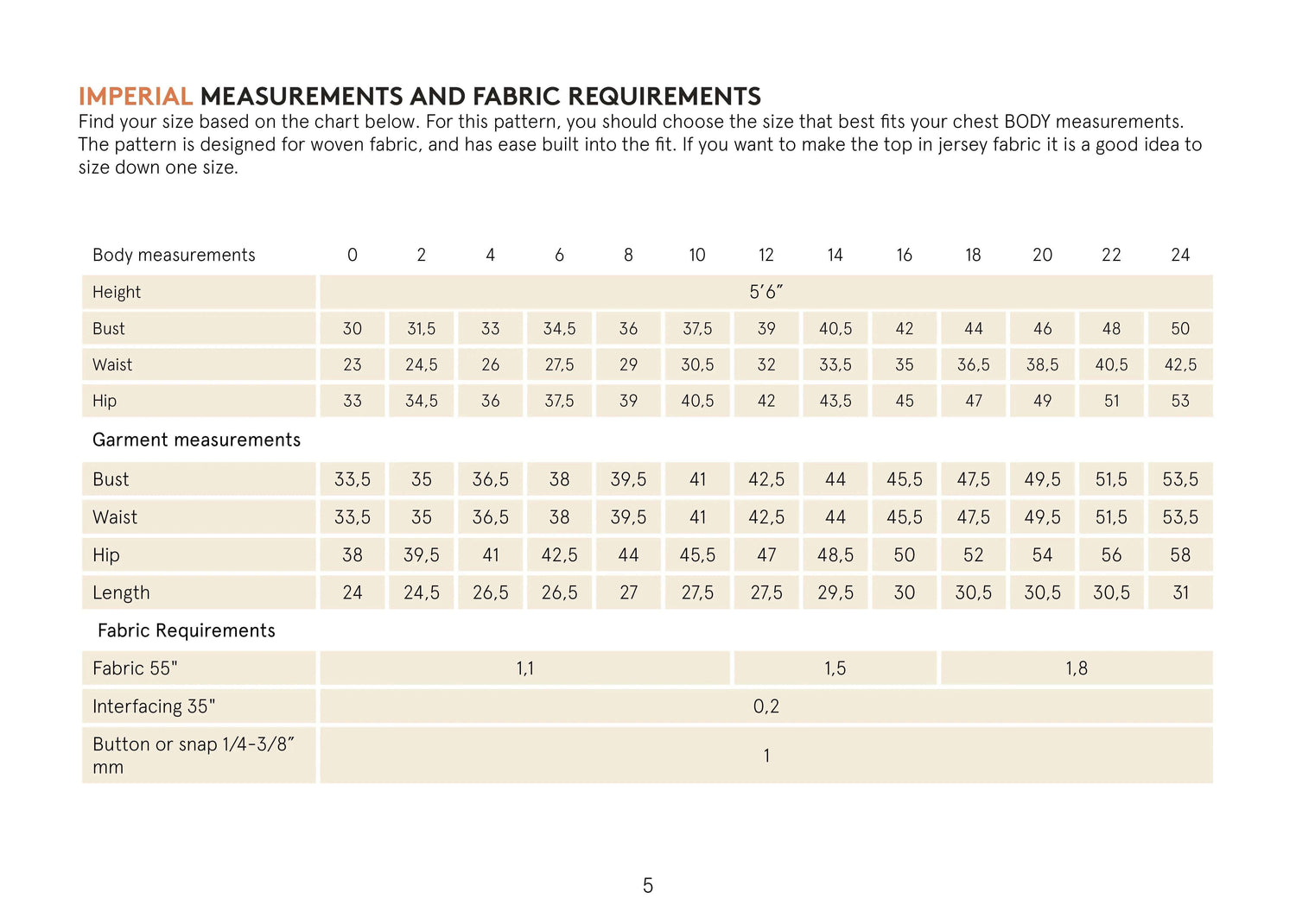 Tulip Top Sewing Pattern Wardrobe By Me
