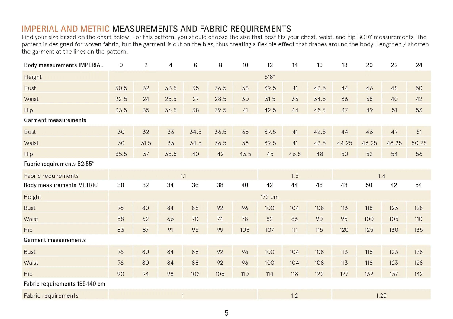 V-neck Camisole sewing pattern Wardrobe By Me