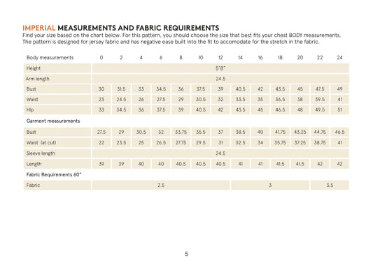 Wanda Wrap Dress Pattern Wardrobe By Me