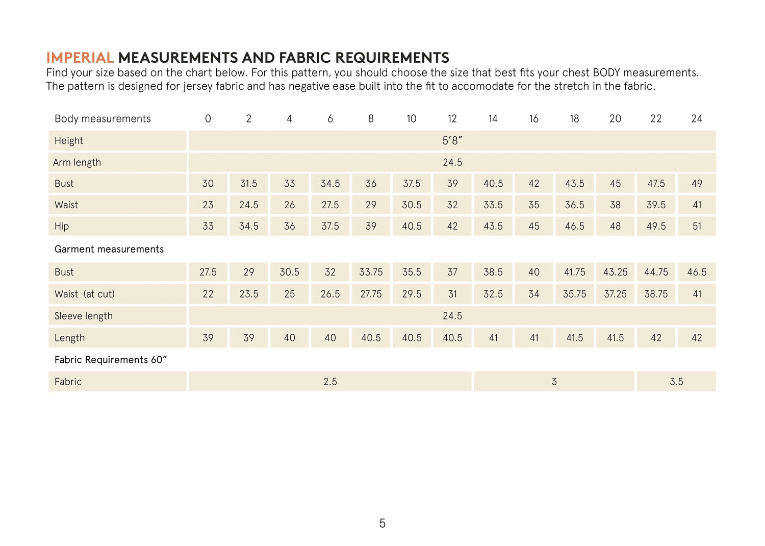 Wanda Wrap Dress Pattern Wardrobe By Me
