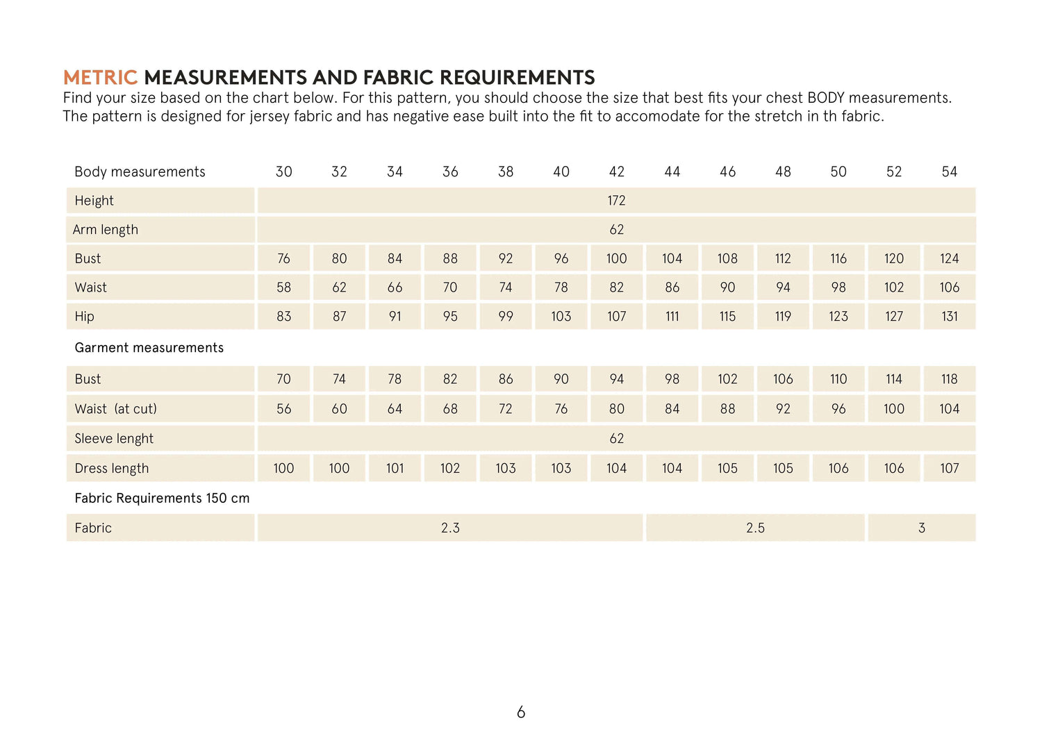 Wanda Wrap Dress Pattern Wardrobe By Me