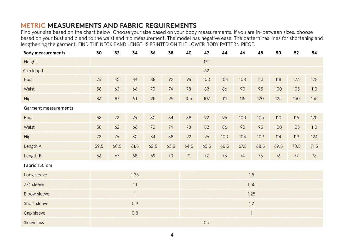 Wardrobe Builder T Shirt sewing pattern Wardrobe By Me